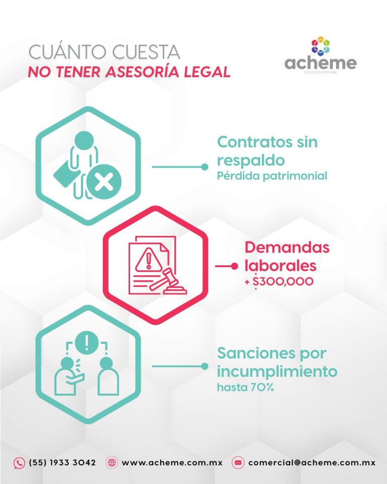 Instagram post from acheme.solucionintegral. This post is in position 2.
